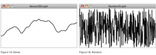 A ragged, random distribution compared to a smooth noisy one